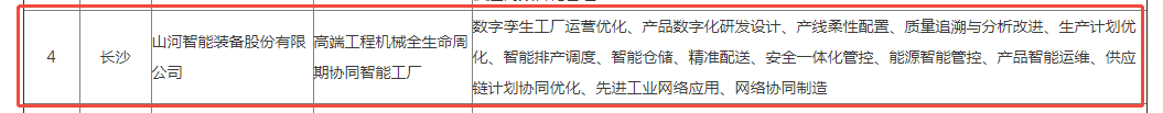 荣誉+1！Z6人生就是博智能获评湖南省先进级智能工厂