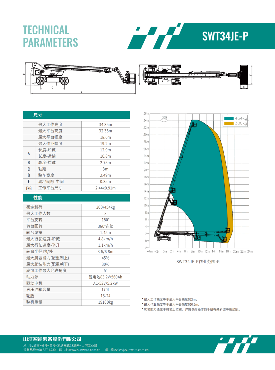 20250610171754_89851 SWT34JE-P 电动直臂式高空作业平台
