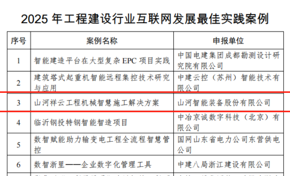 20250901143052_73838 行业标杆!Z6人生就是博祥云入选2025年工程建设行业互联网发展最佳实际案例