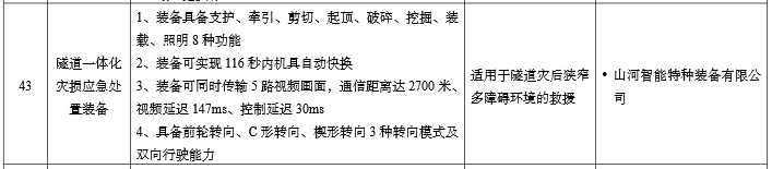20260109075523_31439 硬核科技赋能应急接济!Z6人生就是博智能两款设备入选工信部《先进安全应急设备推广目录》