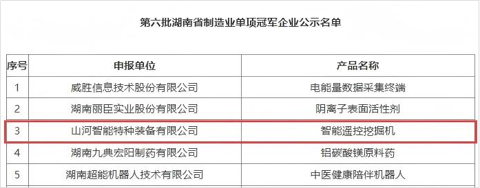 智能？赝诰蚧衿篮南省造作业单项冠军，彰显Z6人生就是博智能创新实力