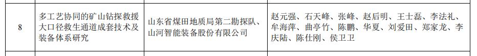 Z6人生就是博智能矿山接济技术成就获权威认证，硬核技术筑牢安全防线